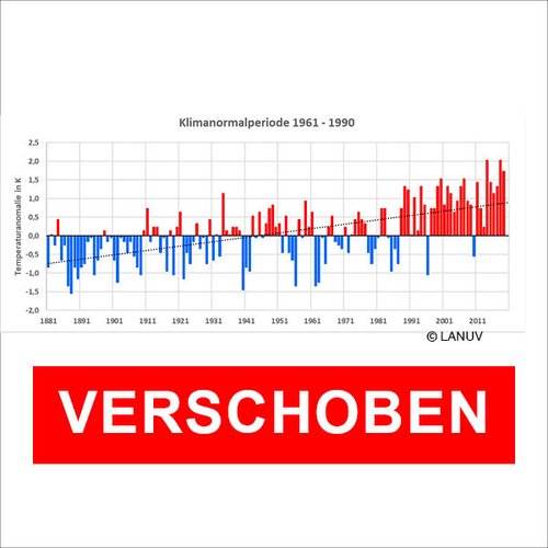 Stadtmuseum | Klimawandel Stadtmuseum | Klimawandel